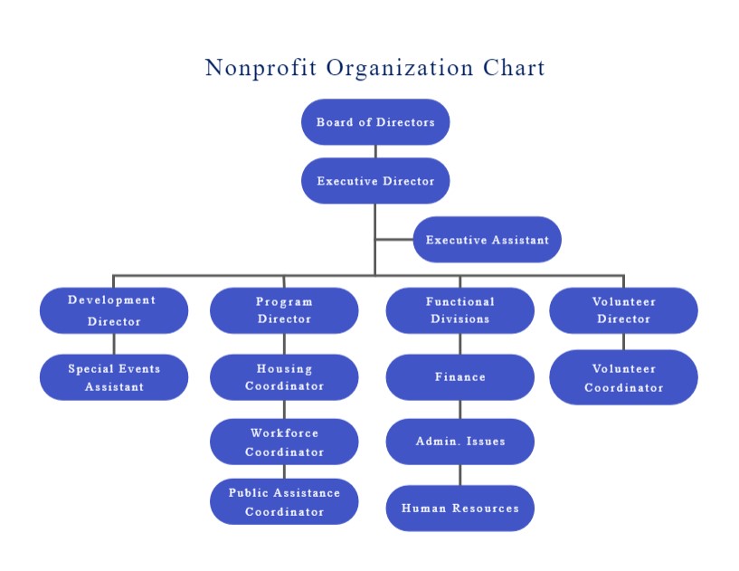 ETI Organisational Chart